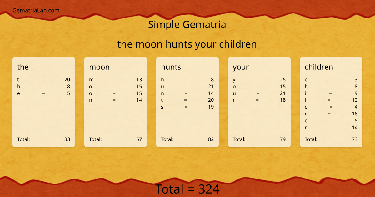 the moon hunts your children in simple Gematria